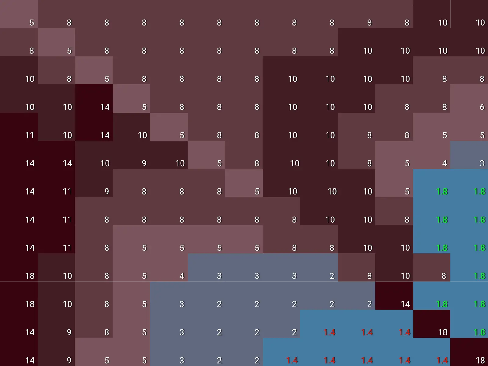 Image du tableau de range préflop