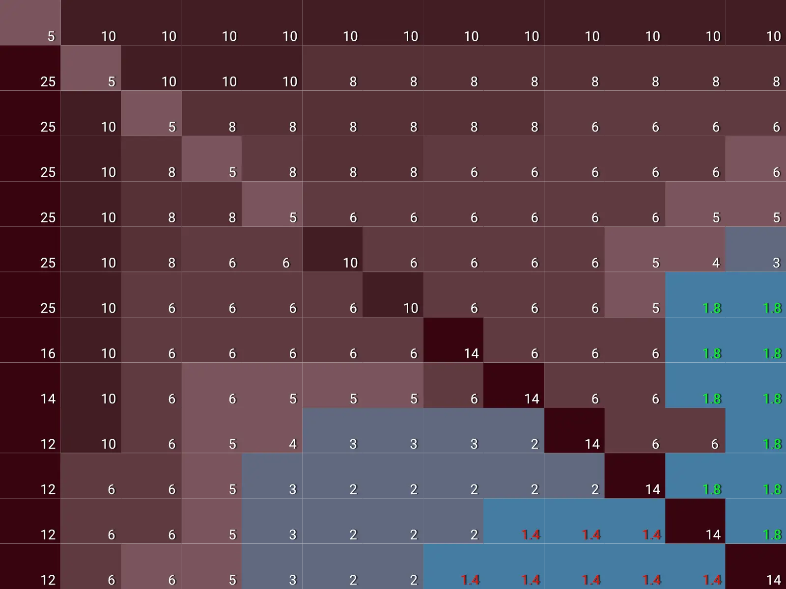 Image du tableau de range préflop