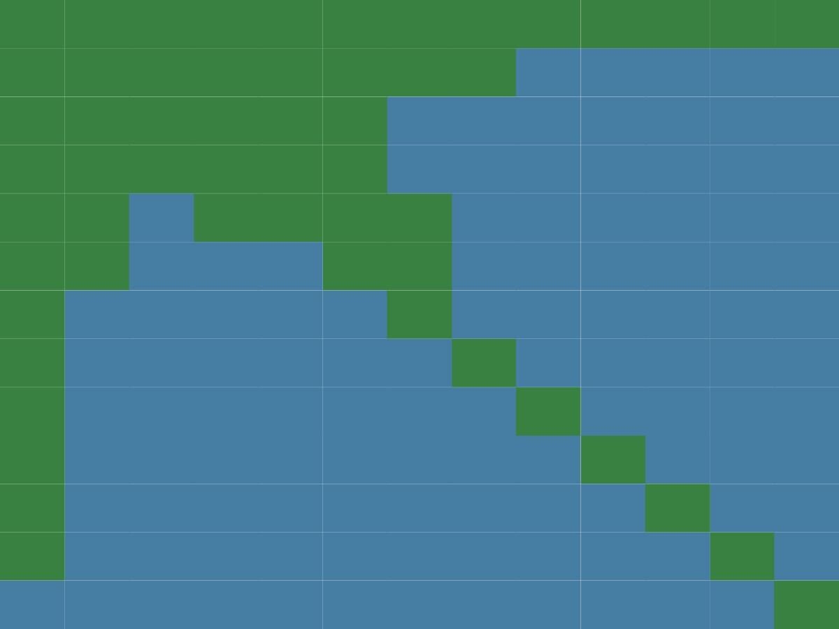 Image du tableau de range préflop