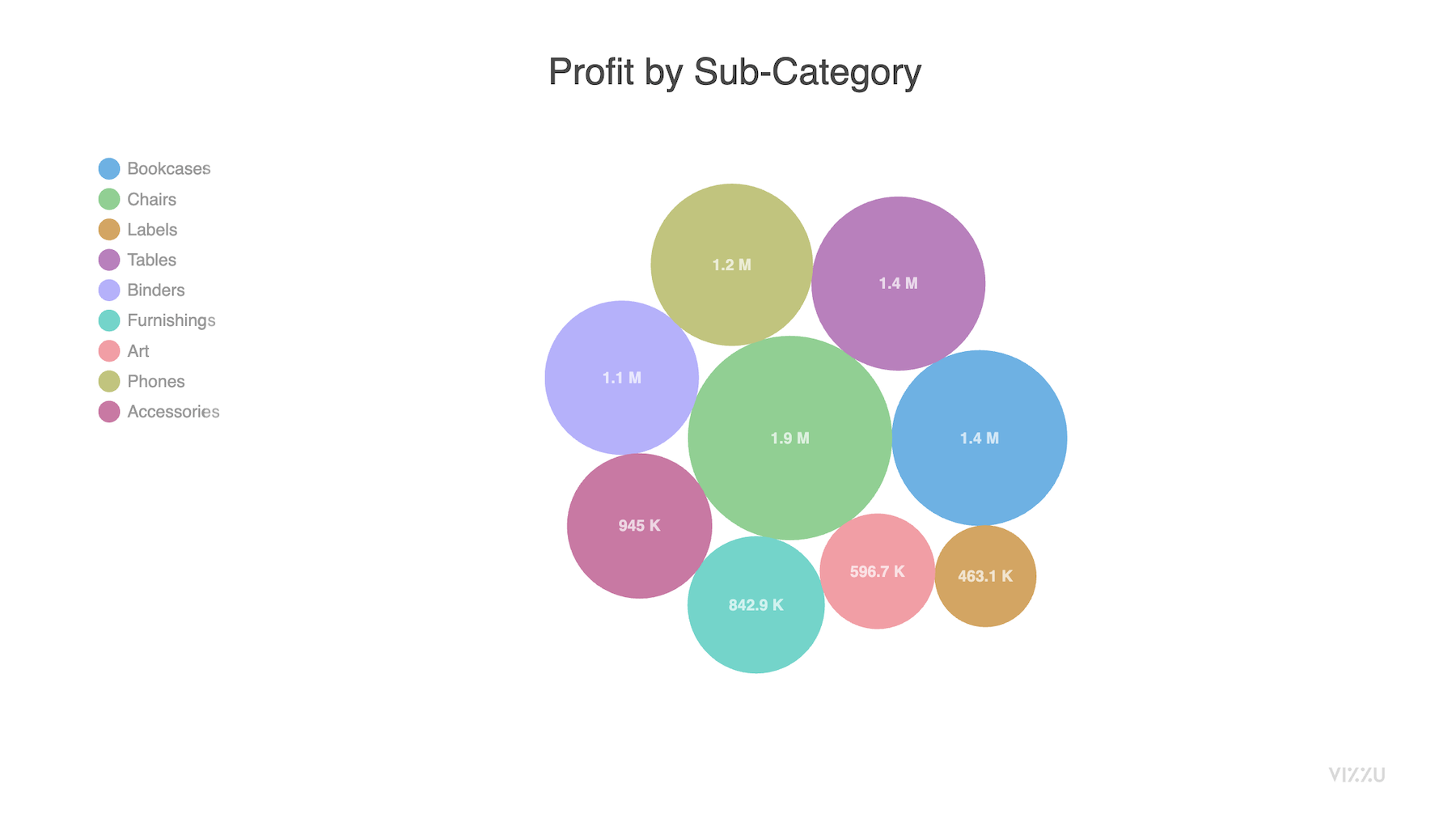 types of visual data representation