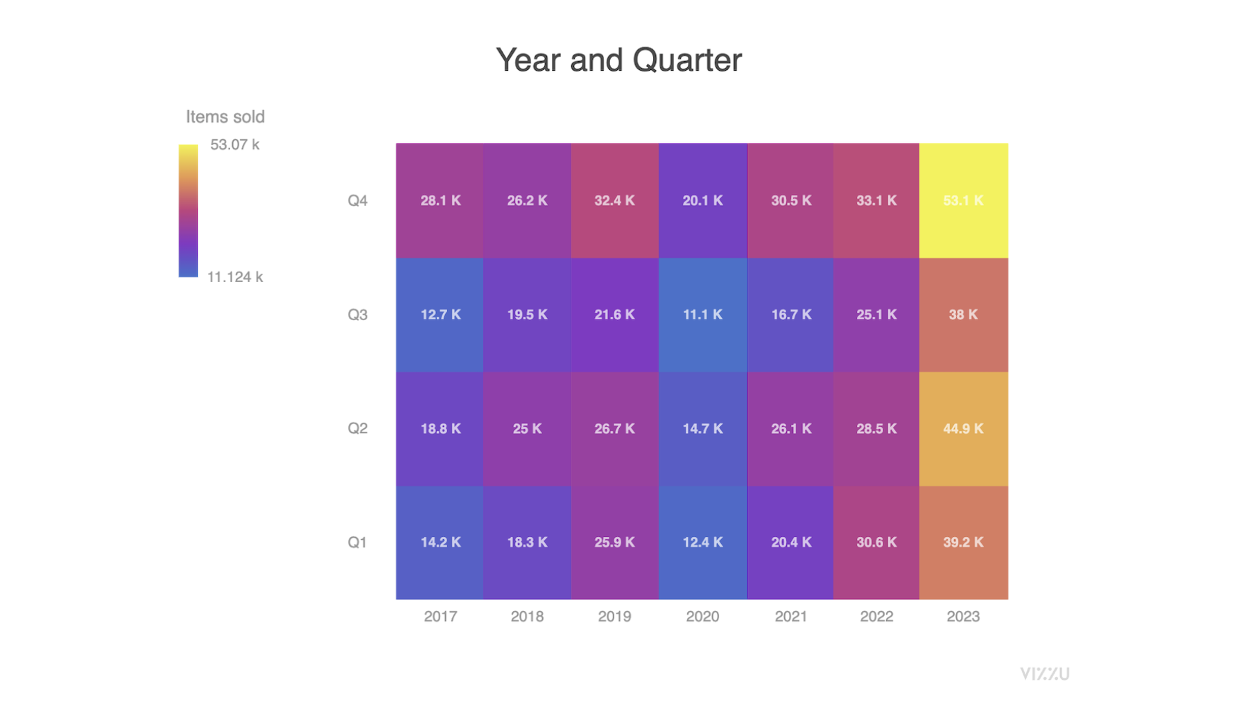 types of visual data representation