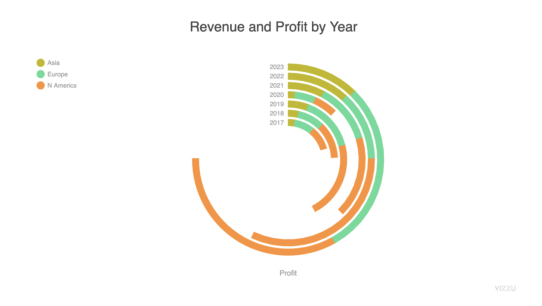 types of visual data representation