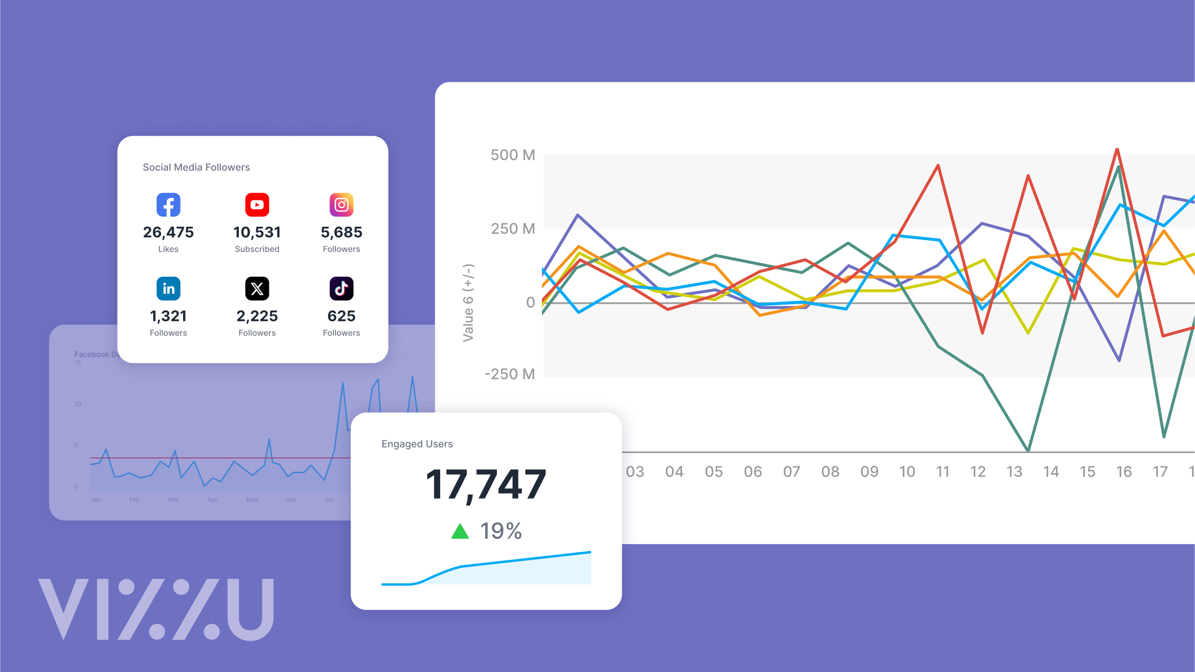 Guide To Sharing Data Visualizations on Social Media