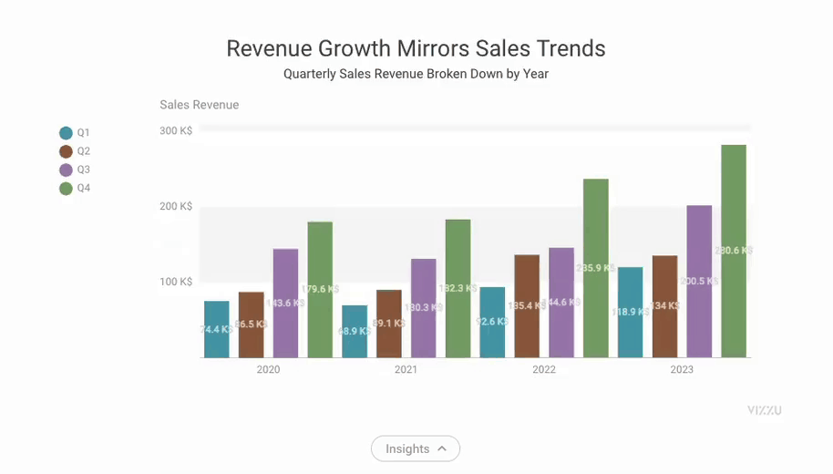 Mapping Sales, Revenue, and Profit Clusters