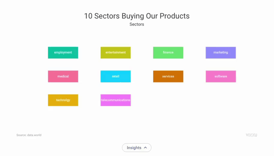 CRM Insights: What’s Driving Success?
