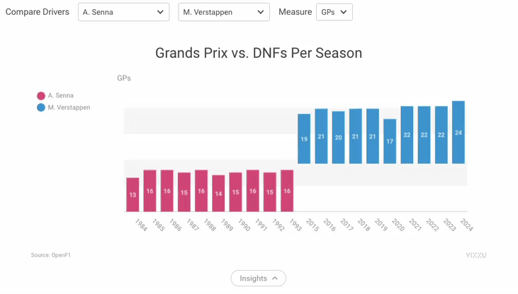Formula 1™ Driver Stats Explorer