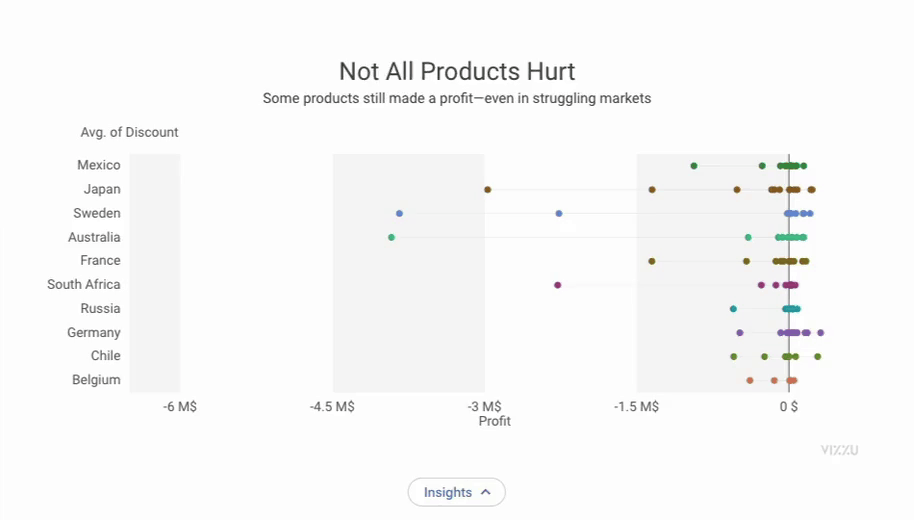 When Profit Breaks the Pattern