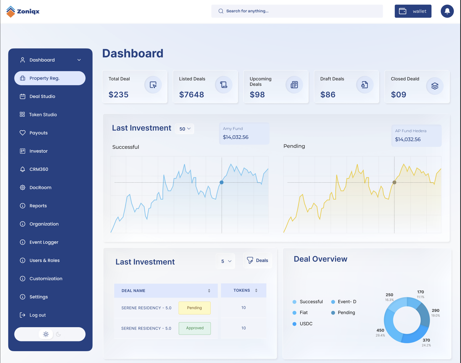 z360 platform screenshot showing private credit deal structuring workflow