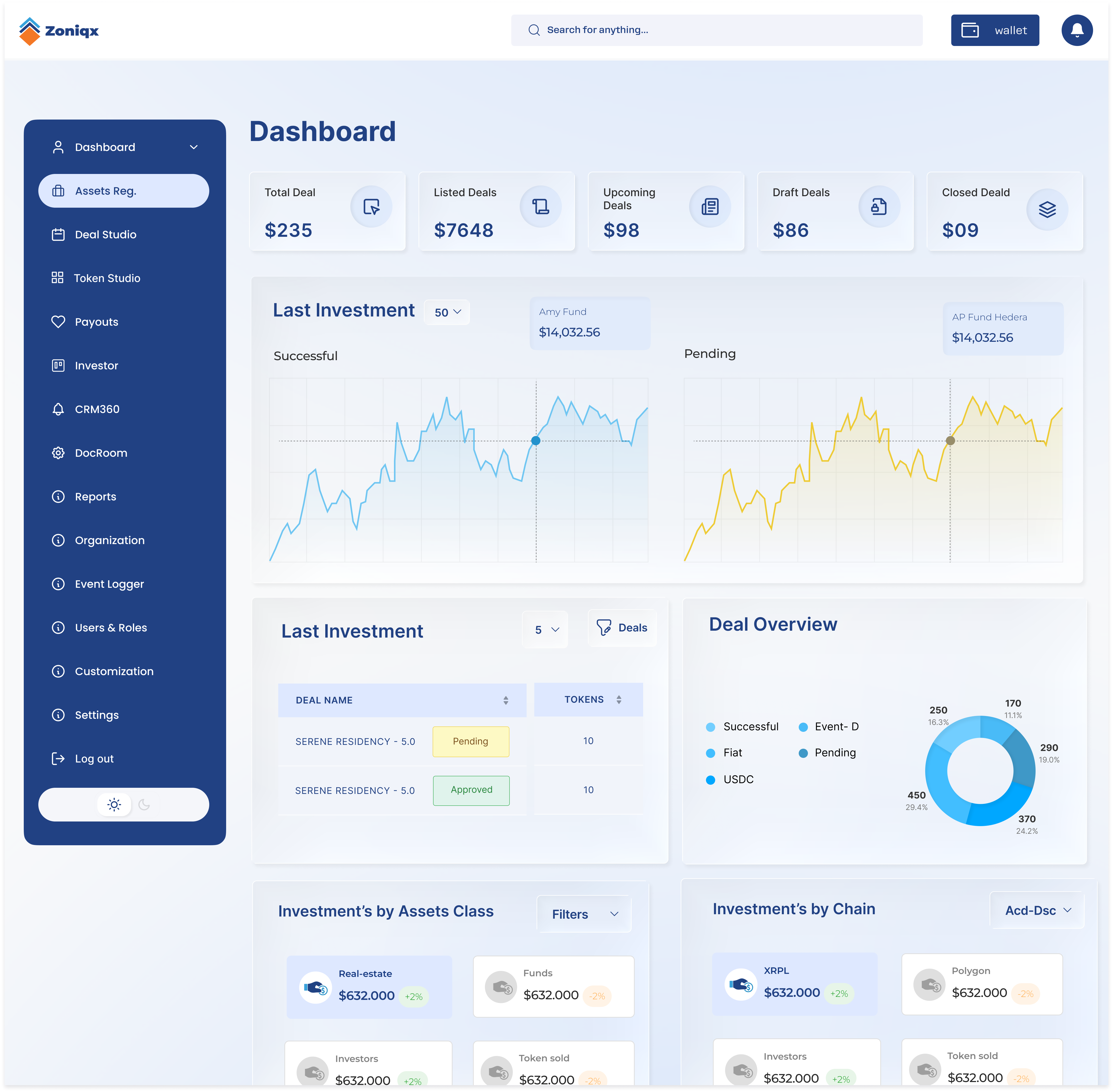 Zoniqx Dashboard - Real-time asset management and compliance monitoring