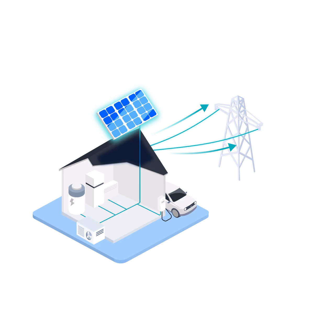 A house with rooftop solar panels, a battery, and an EV connects to a grid pylon, surrounded by arrows pointing outward in four directions. HEMS energy manager optimizing solar feed-in based on dynamic energy tariffs and market prices