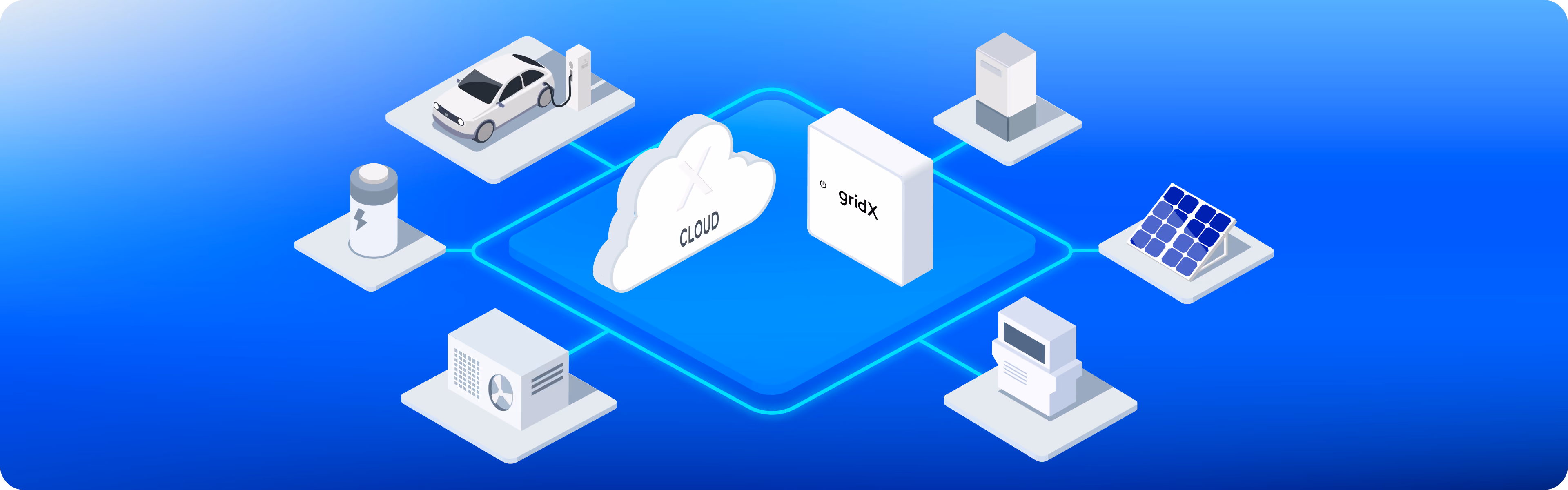 Blue gradient background with a central glowing square connected by lines to six white 3D icons representing a car charging station, cloud storage labeled 'CLOUD', a device labeled 'gridX, a solar panel, an air conditioning unit, and a cash register. Home energy management system connecting decentralized energy assets like solar, batteries, and EV chargers via gridX API.