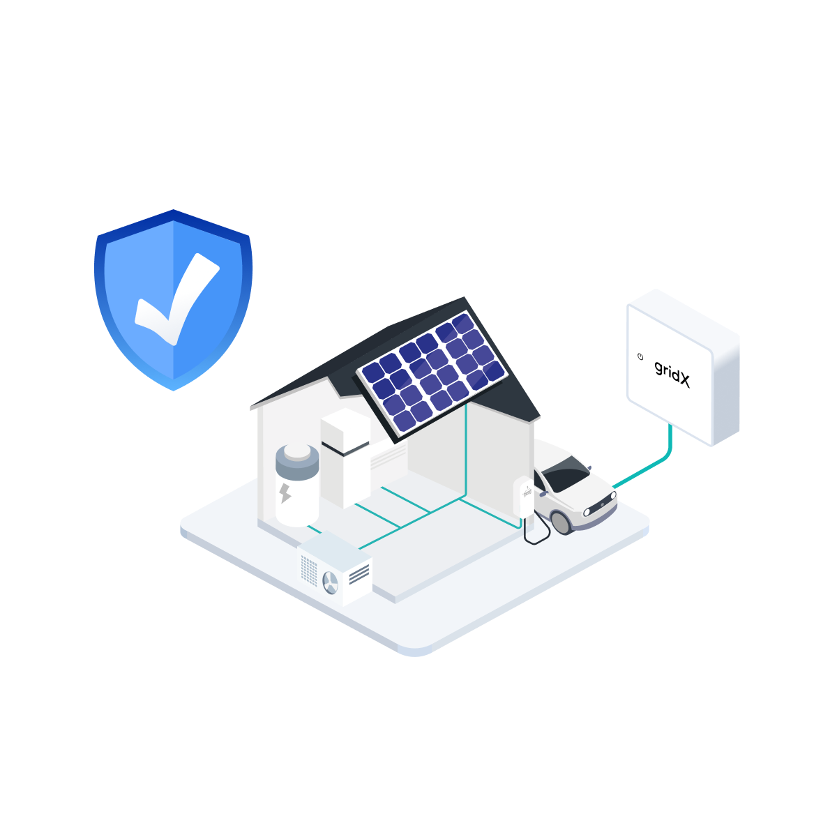 Isometric illustration of a shield with a checkmark next to a house with solar panels, a battery and an EV connected to a gridX device. gridX home energy management system with fuse protection for real-time power control in 1-phase and 3-phase homes