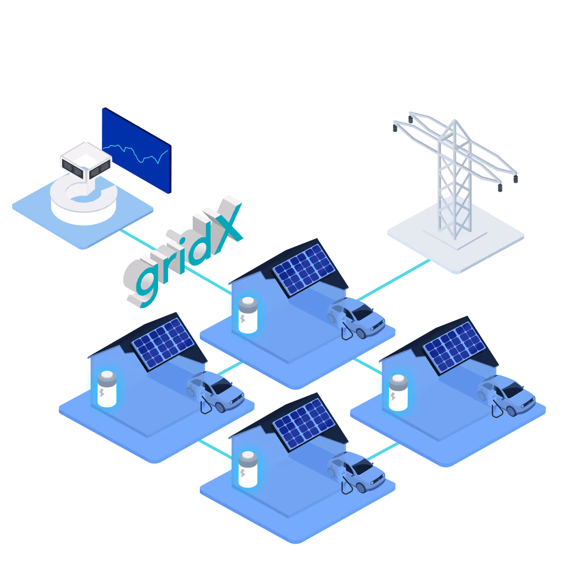Isometrische Darstellung eines gridX-Dashboards und eines Strommasts, verbunden mit Häusern mit Batteriespeichern und Elektrofahrzeugen