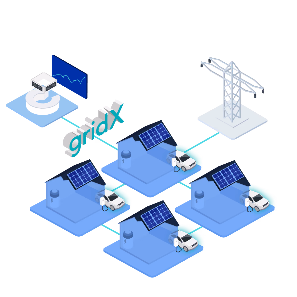 Isometrische Darstellung eines gridX-Dashboards und eines Strommasts, verbunden mit Häusern mit Solarmodulen, Batterien und Elektrofahrzeugen