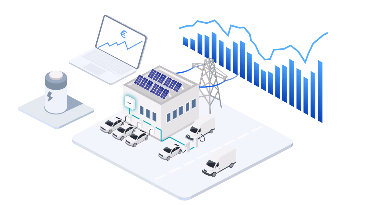 The same commercial building with solar panels and EV charging, next to a battery icon, a laptop showing a euro price chart, and a rising bar-and-line chart in blue.