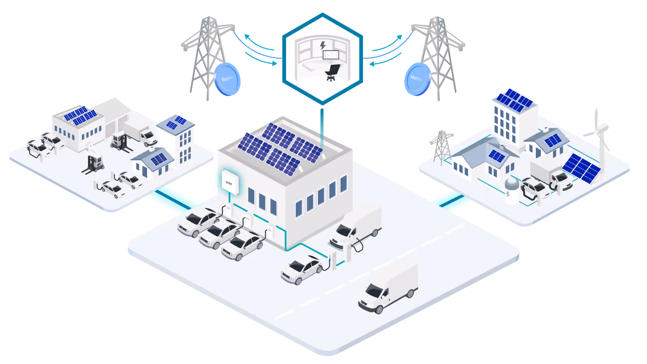A central commercial building with solar panels and EV charging connects to two power lines and a hexagon control-room icon, with two other sites (an industrial site and a residential site) linked by teal roads.