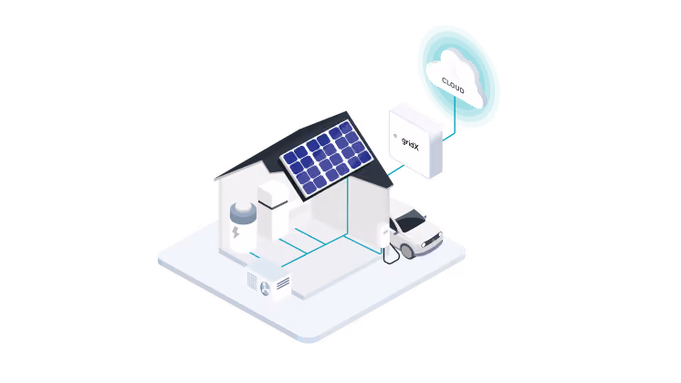 Upgrade von Cloud-Konnektivität auf ein gridBox-basiertes Setup