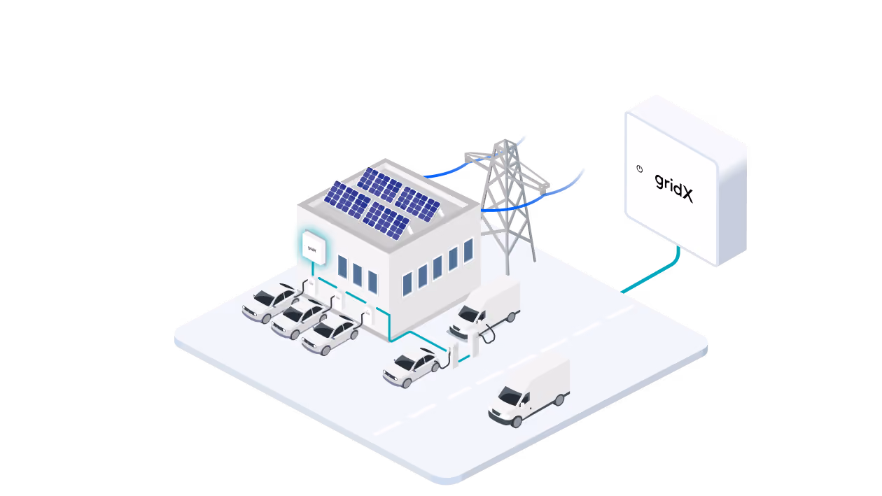 Overview of the gridX charging infrastructure product bundles