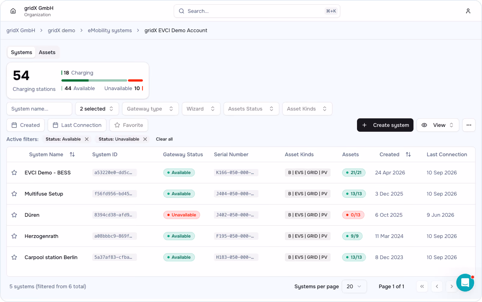 Systemliste im Operator Dashboard mit 54 Ladepunkten sowie Gateway-Status, Asset-Anzahl und letzter Verbindung pro Standort