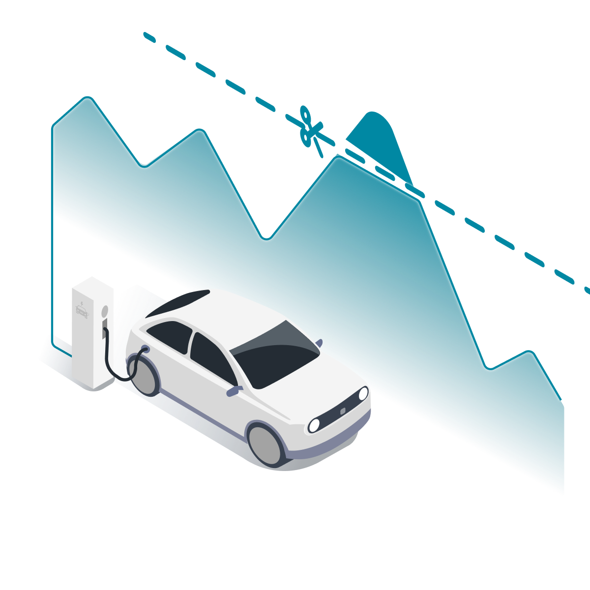 A jagged teal line chart with tall peaks and a dashed line cutting across them with scissors, next to a car charging at a charging station.