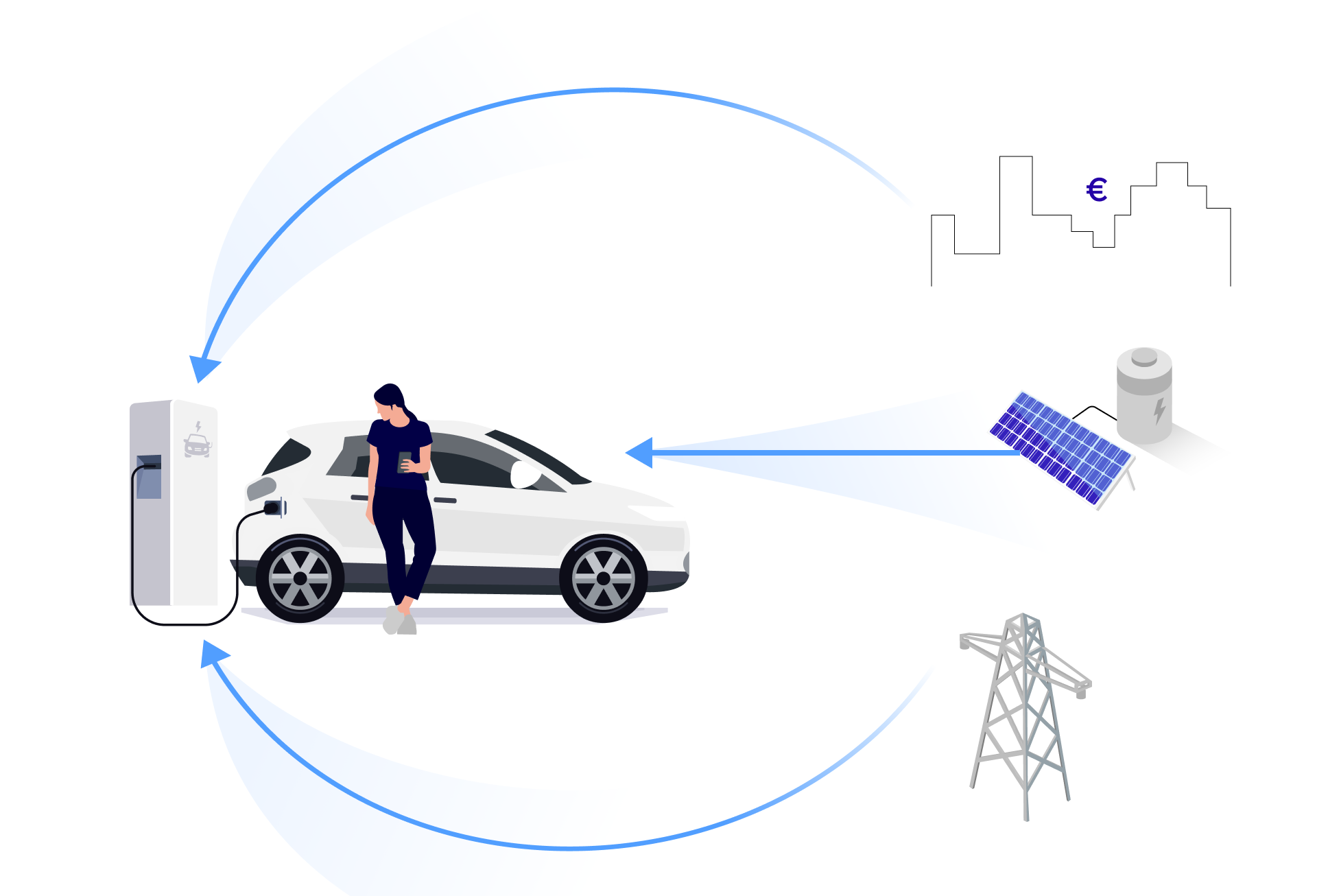 What is smart charging? – gridX