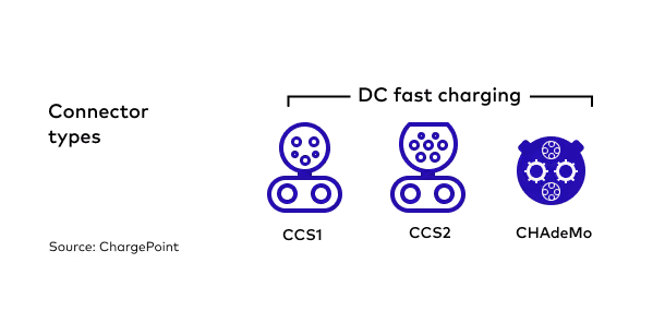 DC fast charging connector types