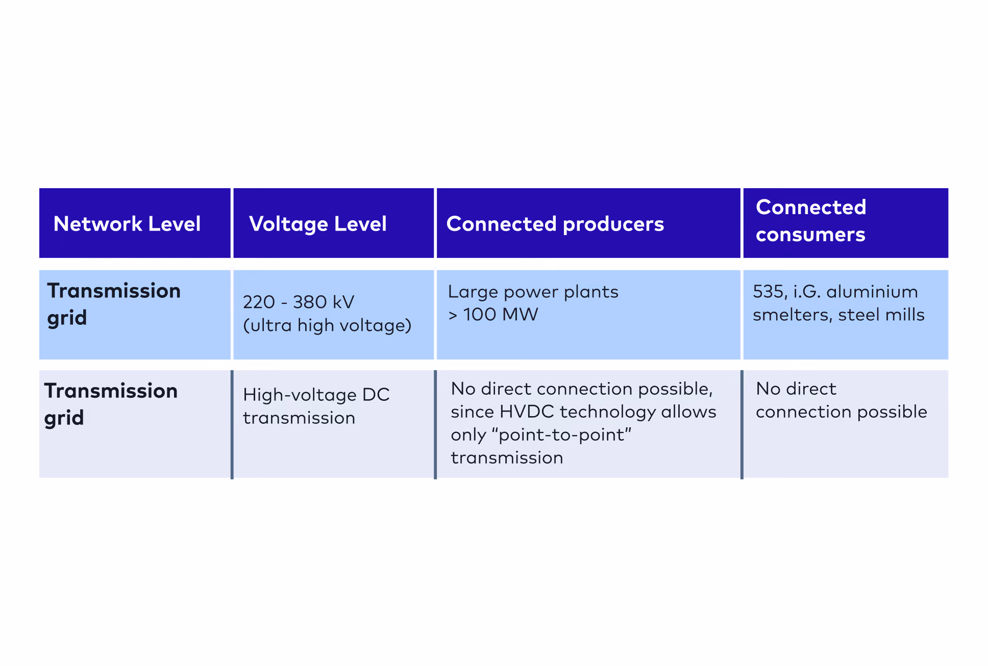 What is a Transmission System Operator?