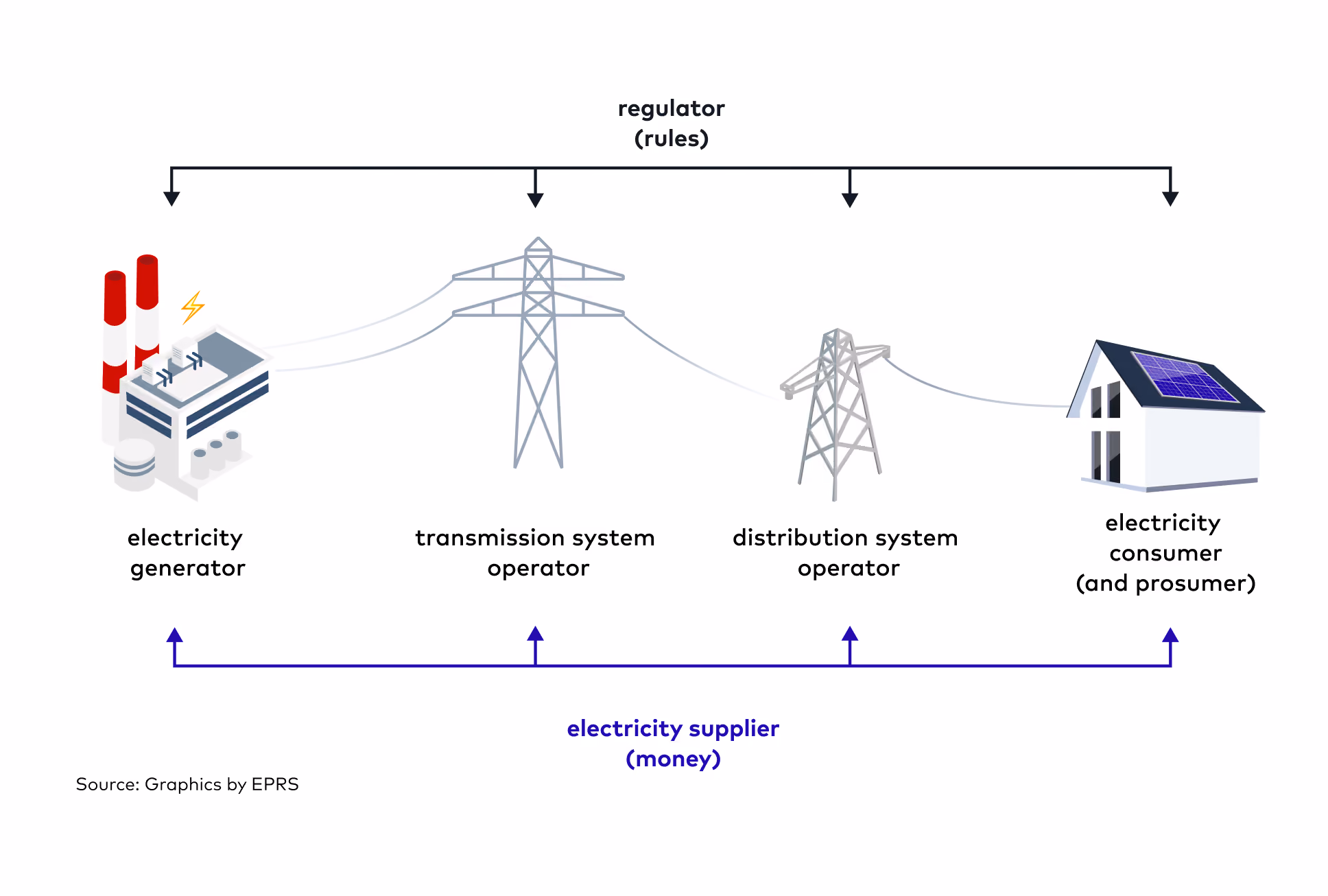what is a grid operator