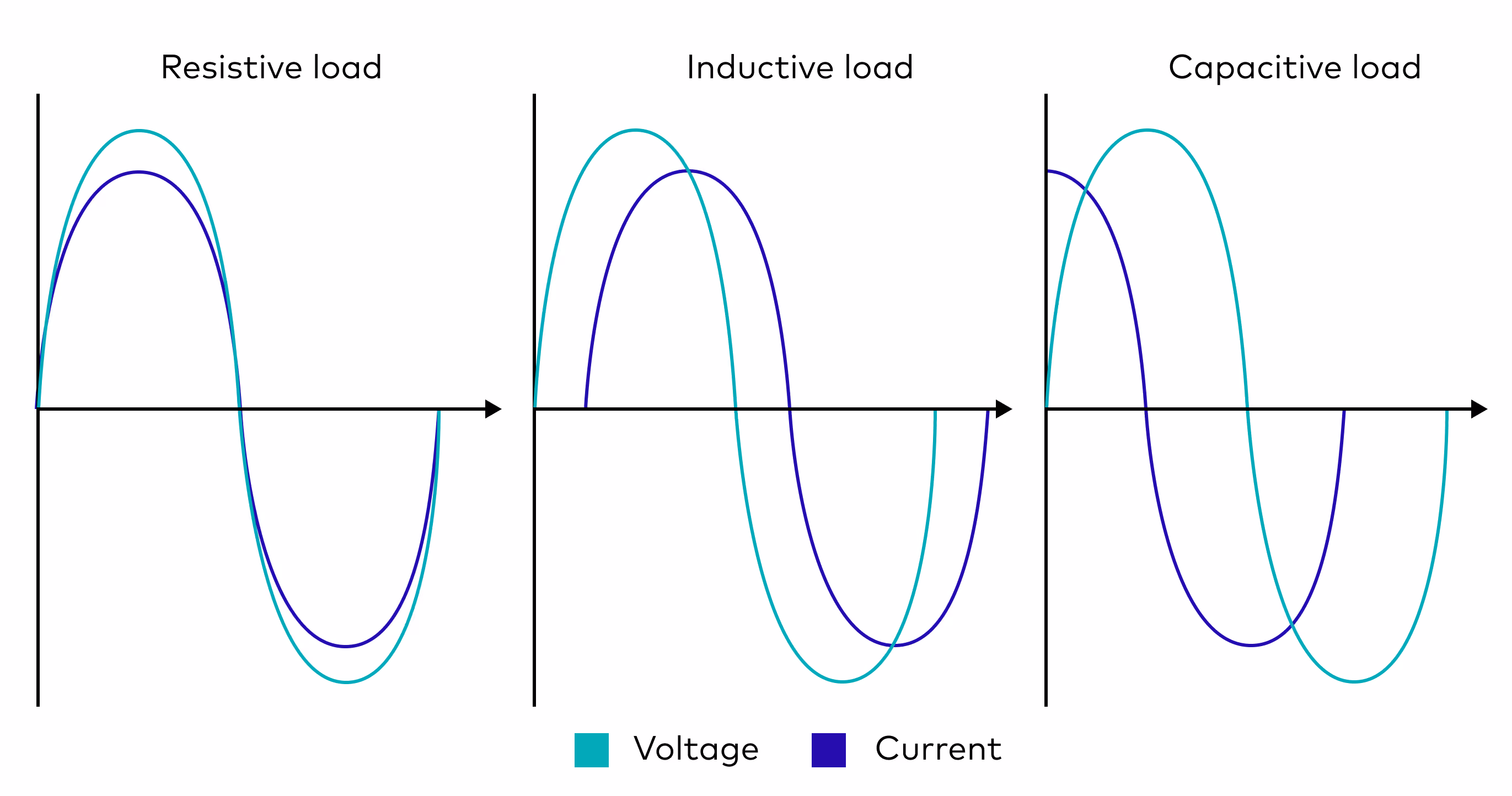 different types of electrical loads