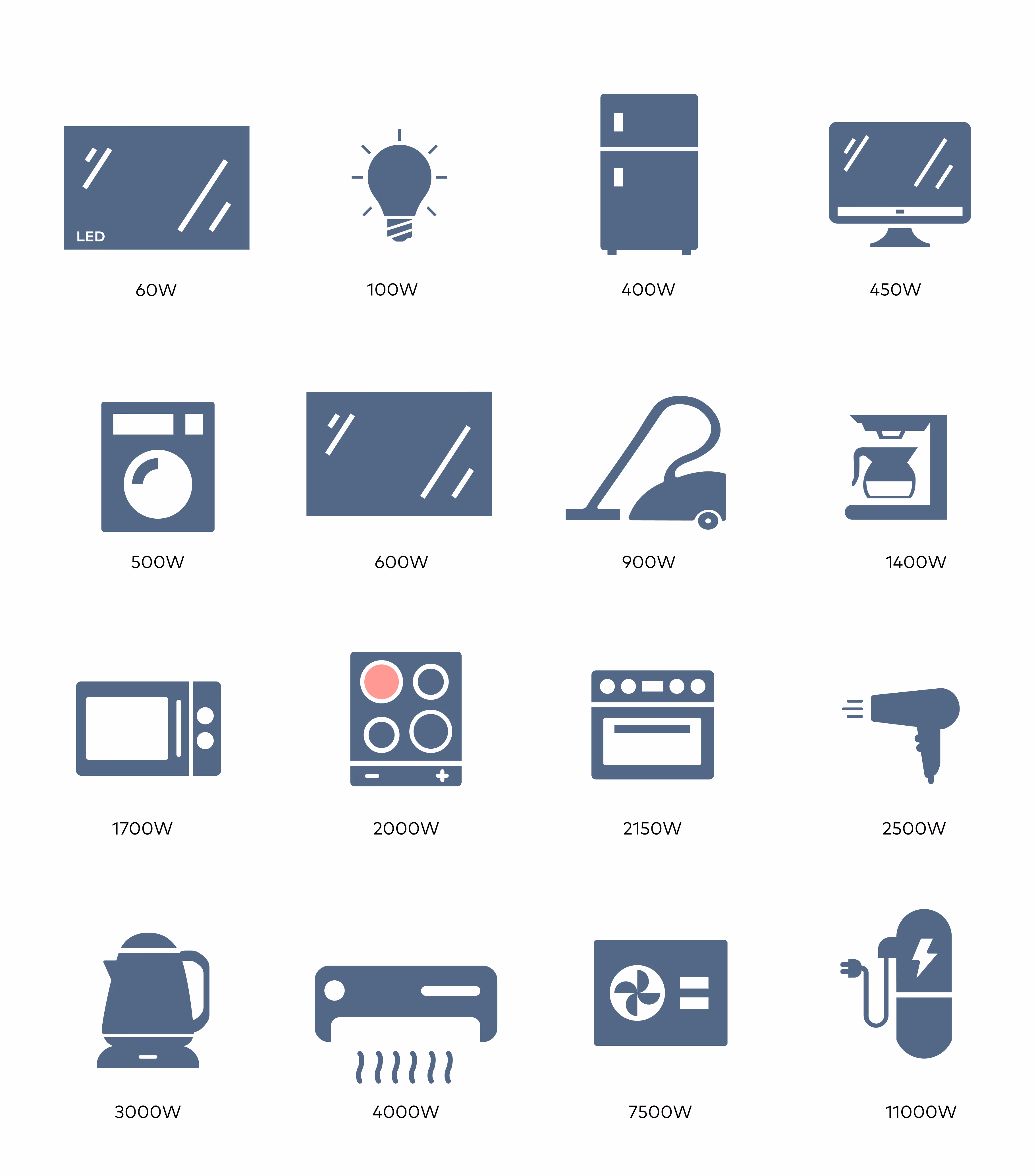 a list of common household appliances and their maximum electrical load.