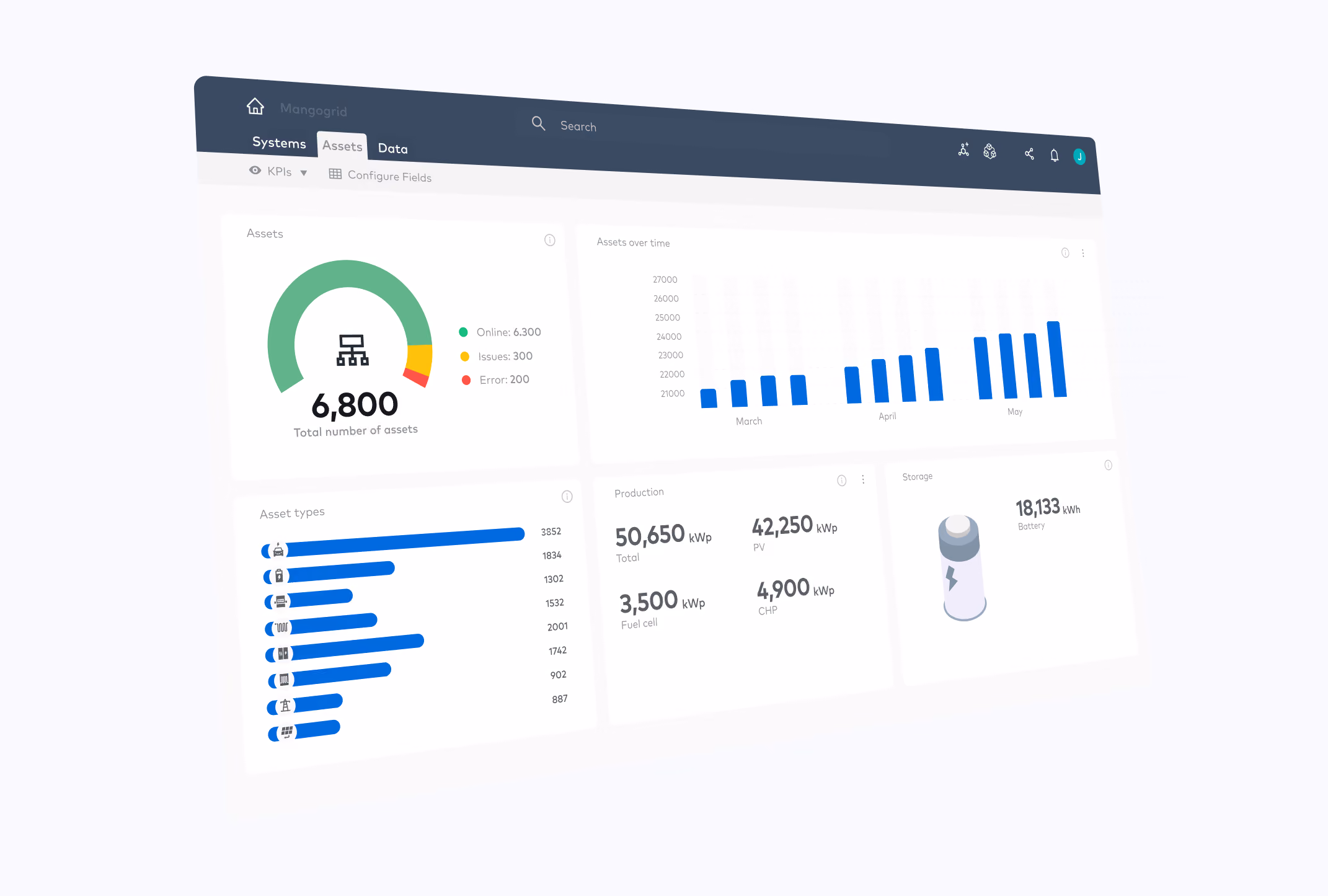 Distributed energy resource management system dashboard