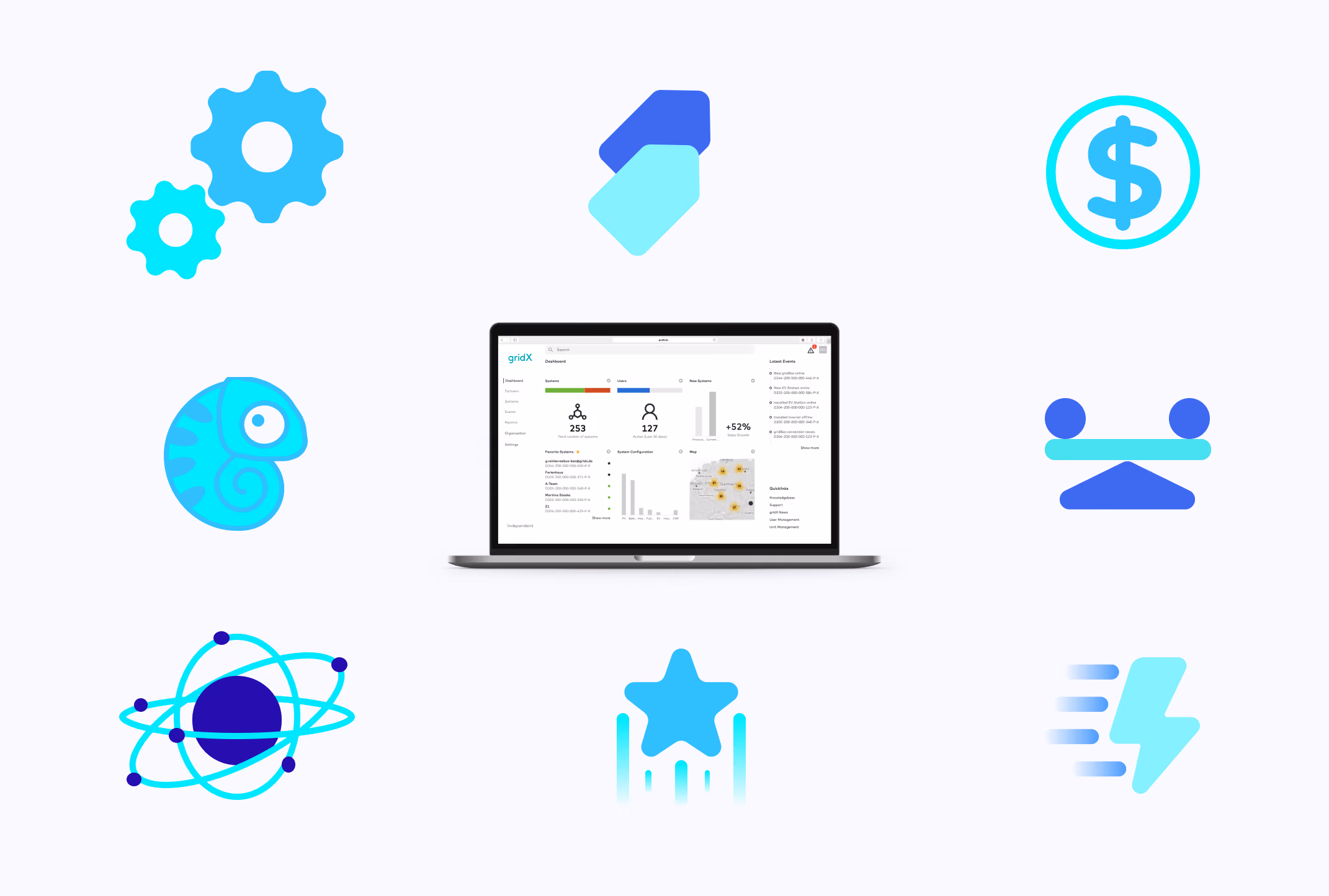 Benefits of a distributed energy resource management system