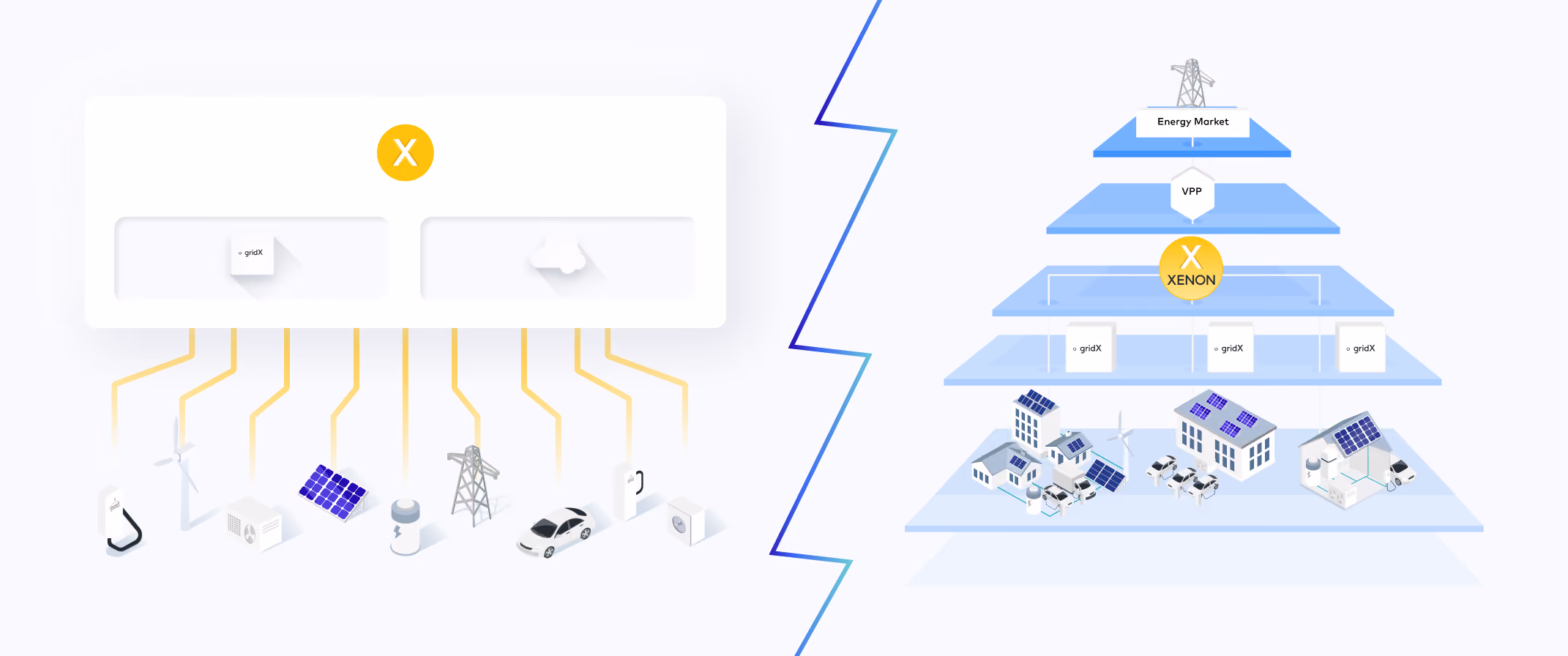 Distributed energy resource management system versus virtual power plant