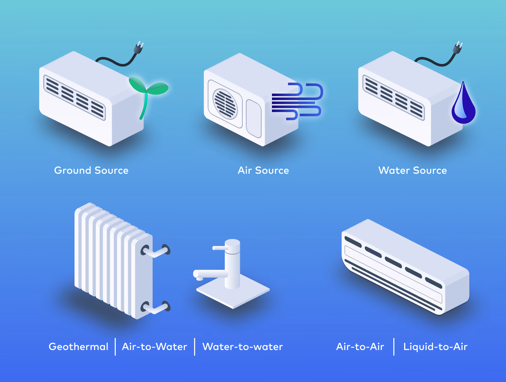 what are the different types of heat pumps