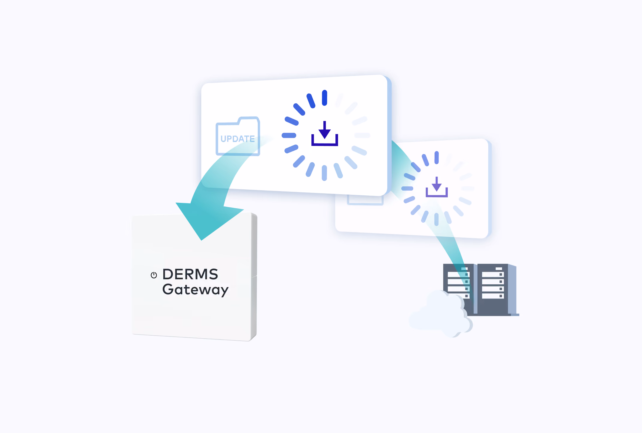 Distributed energy resource management system gateway