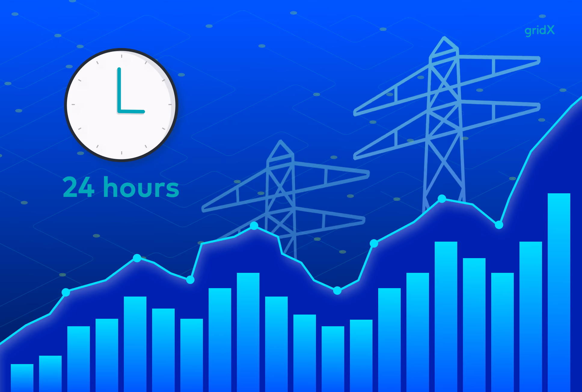 What is a day-ahead market?