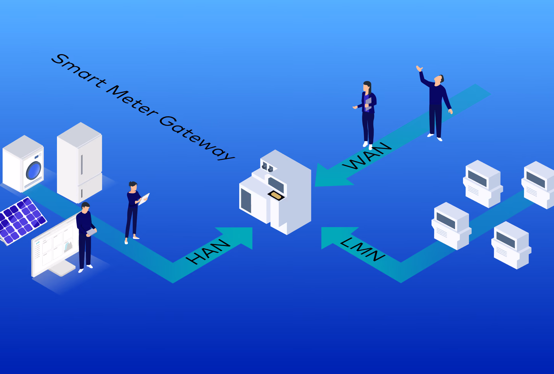 Smart meter gateway (SMGW)
