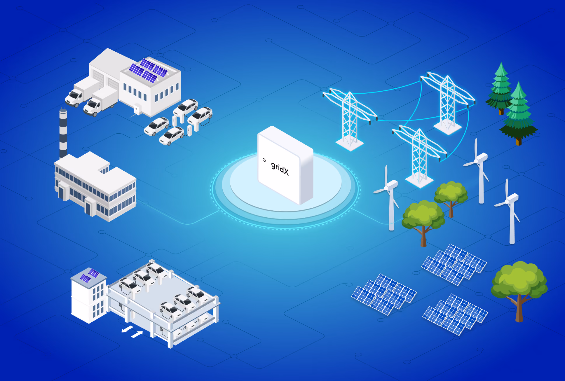 Benefits of smart charging for CPOs and public network