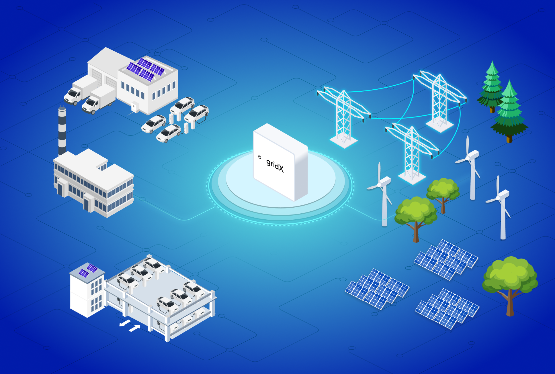 Benefits of smart charging for CPOs and public network