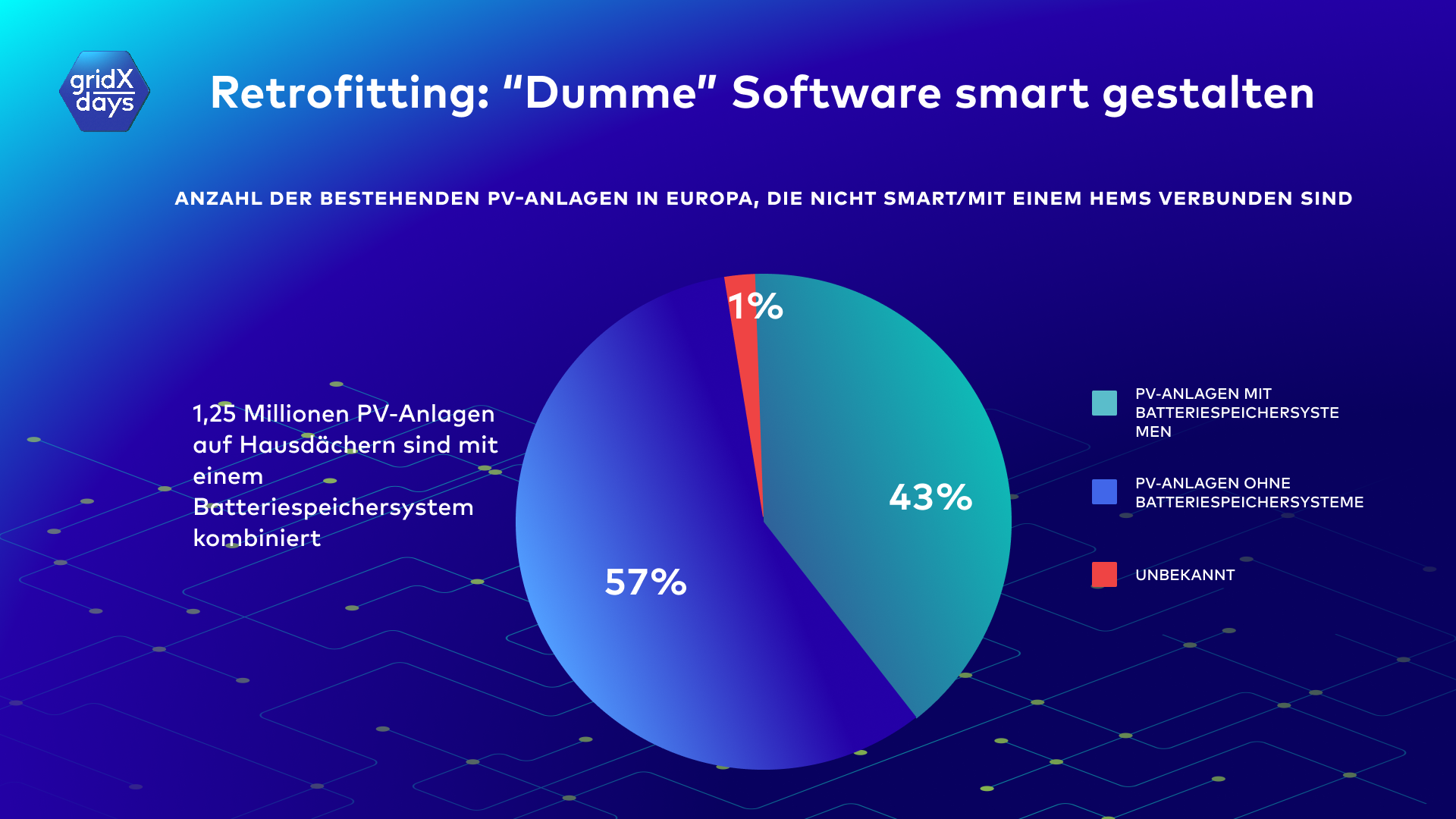 Nachrüstung skalierbar machen: Herausforderungen und Erfolgsfaktoren