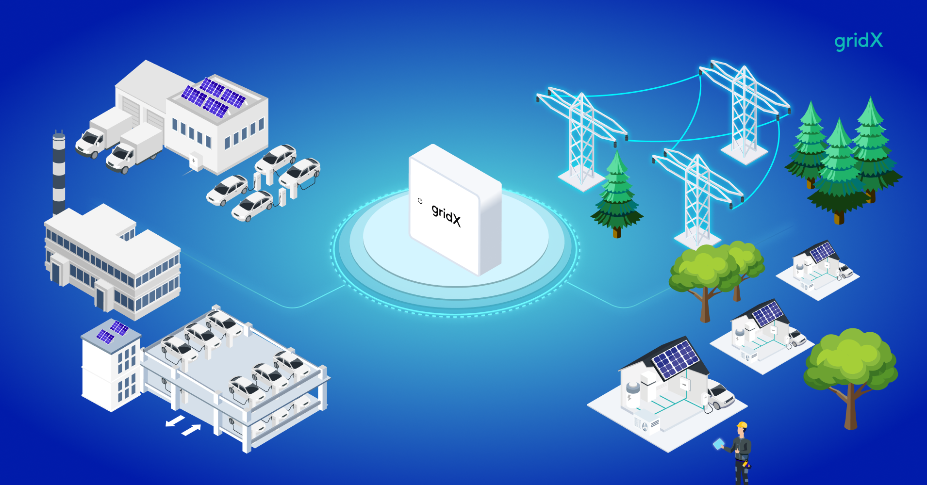 Expert insight on the future of intelligent energy solutions 