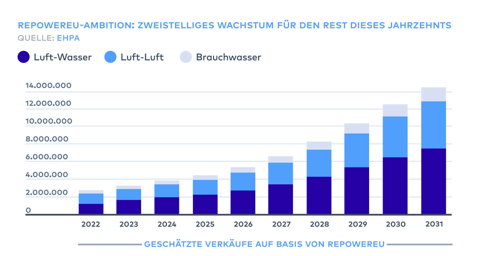 Wie Wärmepumpen die Effizienz im Haus steigern