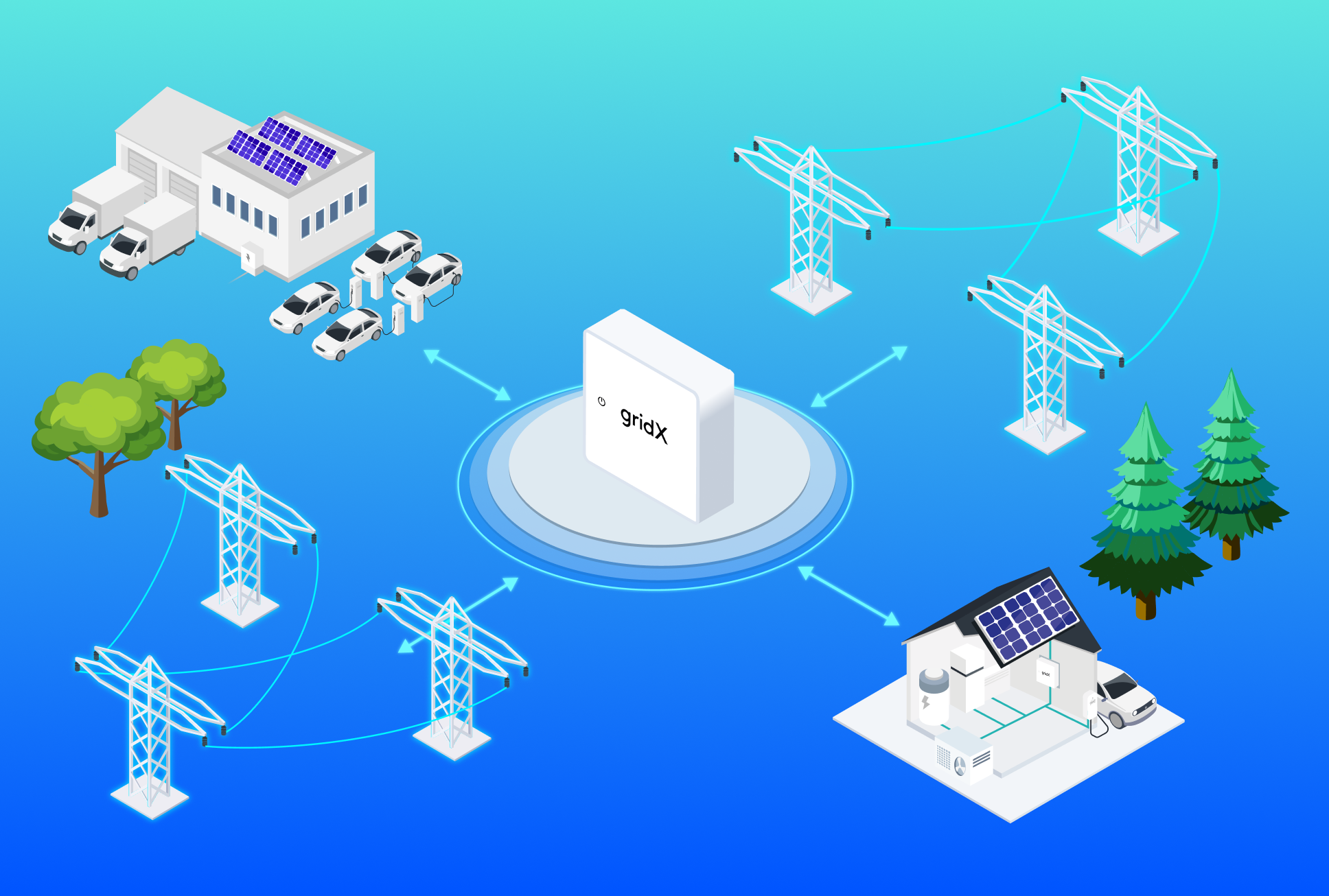 Warum V2G wichtig ist