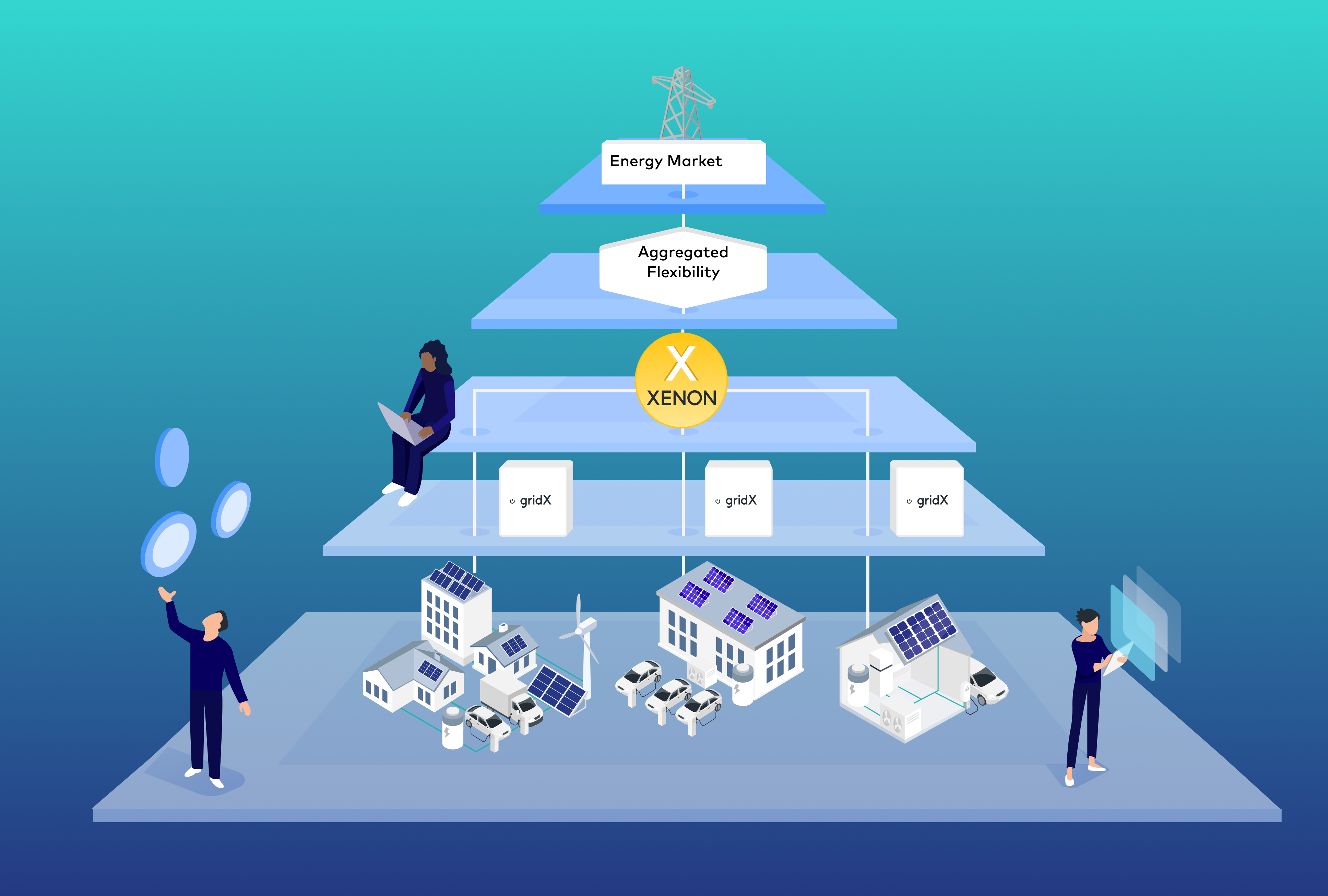 Energy Flexibility services in Europe