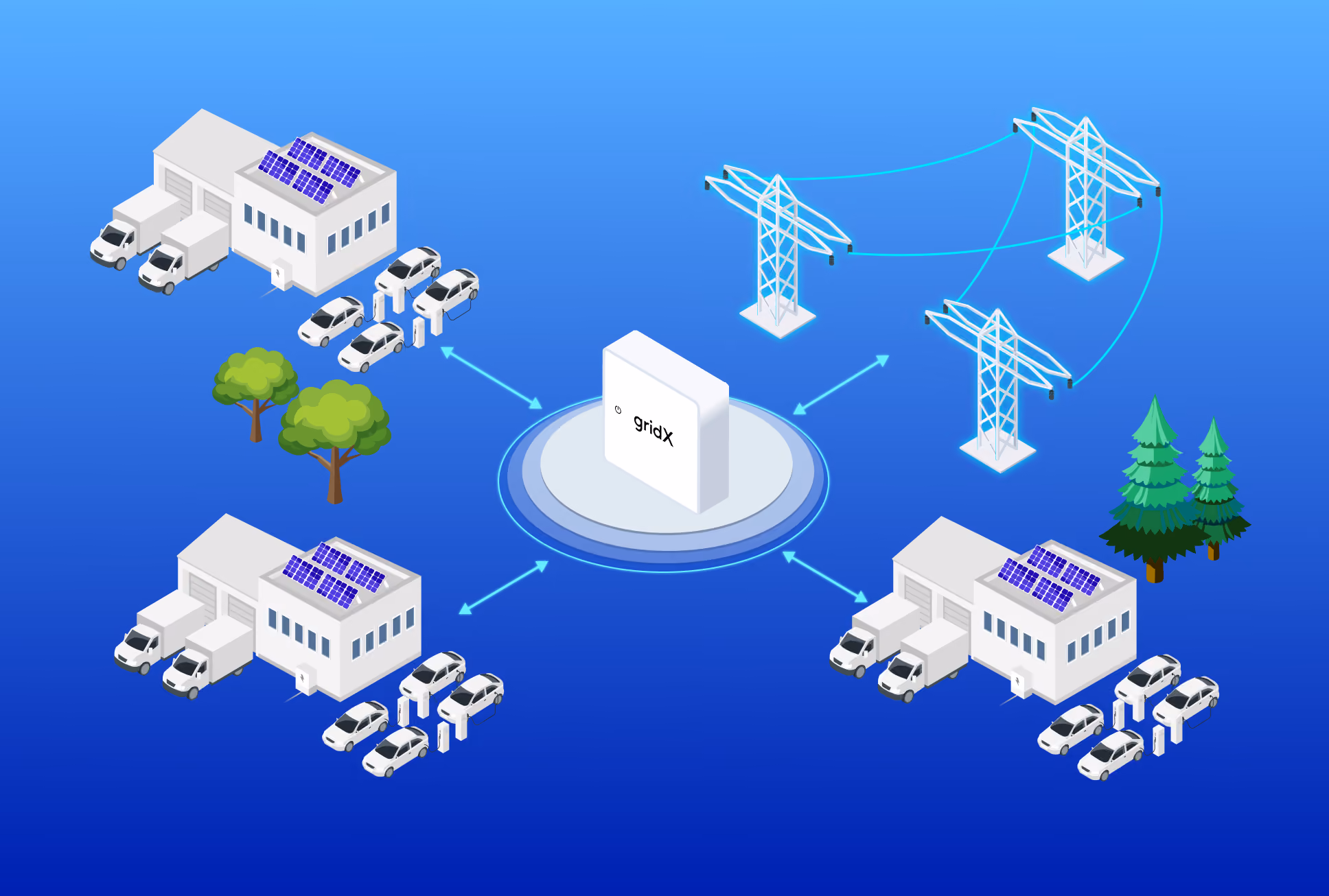 What are the roles and responsibilities of charge point operators?