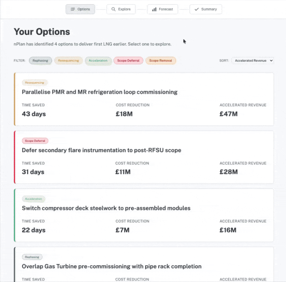 Decision Intelligence: How it works - 1