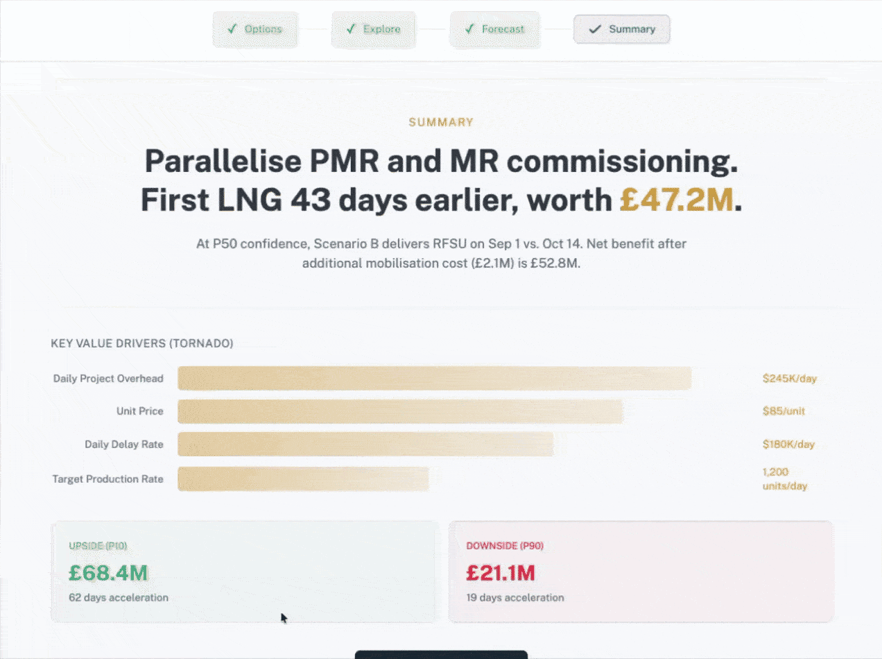 Decision Intelligence: How it works - 4