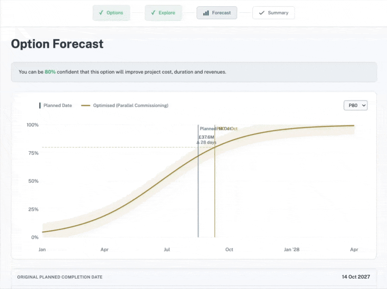 Decision Intelligence: How it works - 3