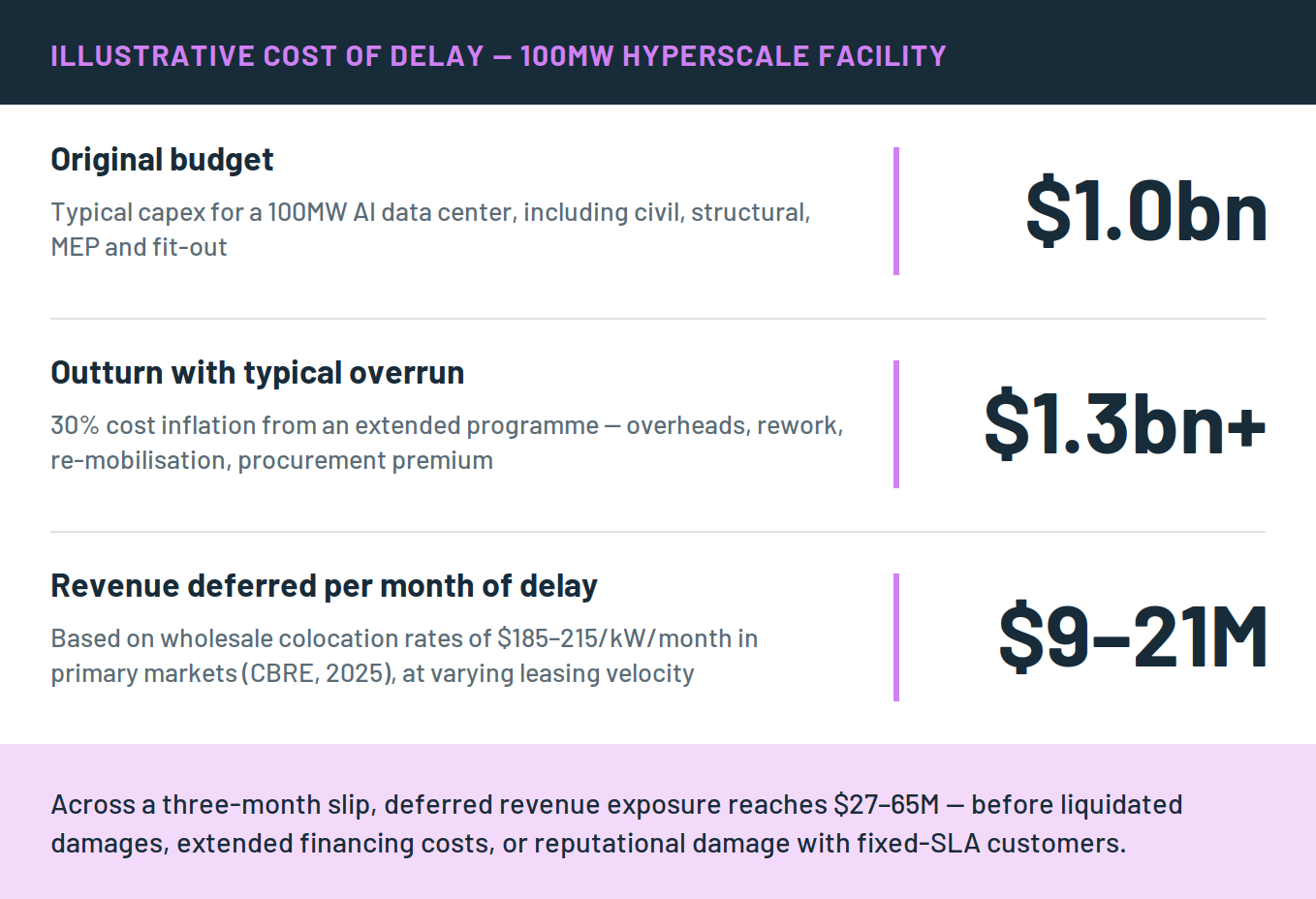 Data Centers - 2