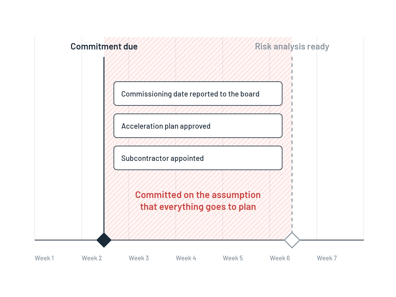 Scenario analysis - 1